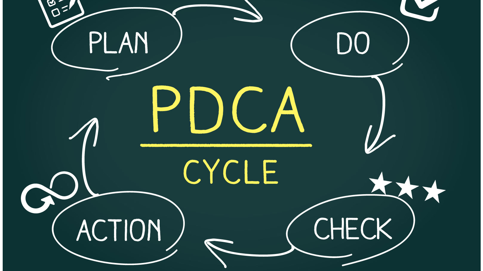 PDCA→DACP